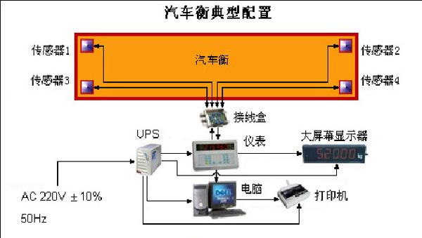 数字式电子汽车衡