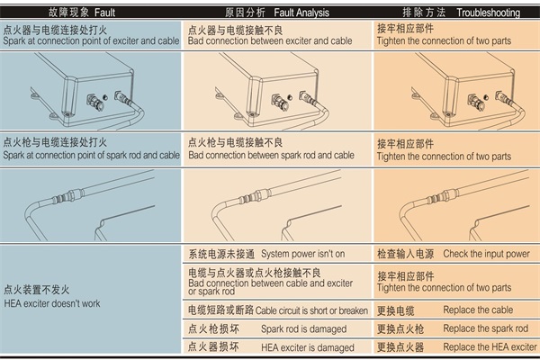 高能点火器