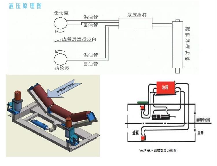 液压纠偏