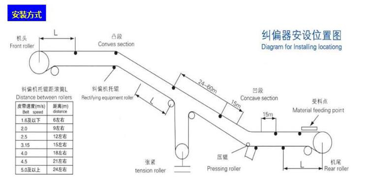 液压纠偏价格